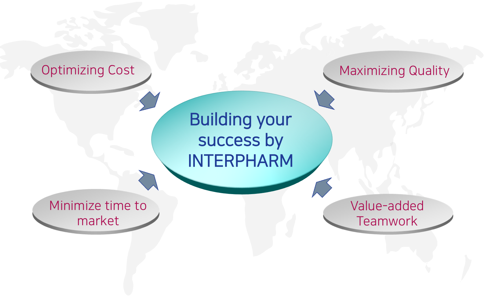 About Us – 인터팜(InterPharm)